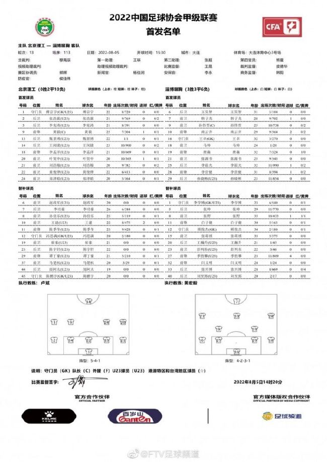 【双方首发及换人信息】皇马首发：13-卢宁、23-门迪（46’ 20-弗兰-加西亚）、22-吕迪格、4-阿拉巴（35’ 6-纳乔）、17-巴斯克斯、8-克罗斯（79’ 18-琼阿梅尼）、10-莫德里奇、15-巴尔韦德、21-迪亚斯（84’ 14-何塞卢）、5-贝林厄姆（78’ 19-塞巴略斯）、11-罗德里戈皇马替补：25-凯帕、39-马里奥-德路易斯、32-尼科-帕斯、36-托比亚斯黄潜首发：13-约根森、3-阿尔比奥尔（46’ 5-豪尔赫-昆卡）、23-曼迪、26-阿尔提、6-卡普埃、10-帕雷霍、16-巴埃纳（29’ 20-特拉特斯）、15-莫拉莱斯（79’ 9-布雷顿-迪亚兹）、27-阿克霍马茨（74’ 14-特里格罗斯）、24-佩德拉萨、7-杰拉德-莫雷诺（46’ 11-索洛斯）黄潜替补：1-雷纳、17-基科、18-阿尔贝托-莫雷诺